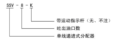 SSV系列單線遞進(jìn)式分配器