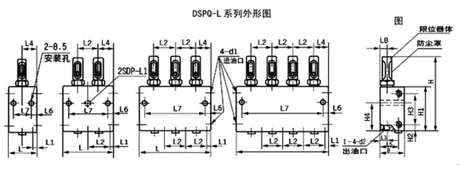 DSPQ-L、SSPQ-L系列雙線分配器