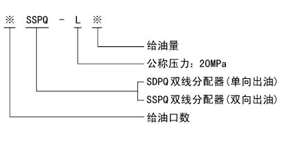 DSPQ-L、SSPQ-L系列雙線分配器