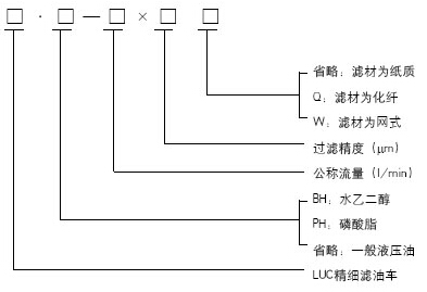 LUC精細濾油車