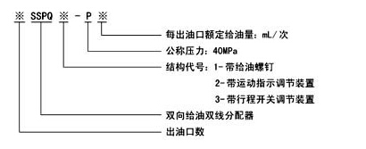 SSPQ-P系列雙線分配器