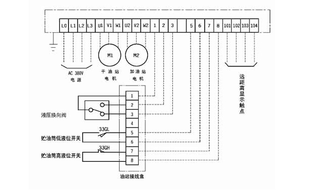 R1902型電氣控制箱