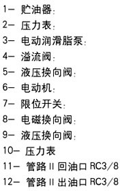 SDRB-M系列雙列式電動潤滑脂泵及裝置