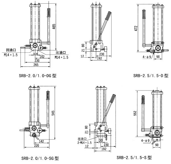 SRB型系列手動潤滑泵