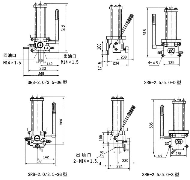 SRB型系列手動潤滑泵