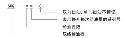 SGQ 系列雙線給油器