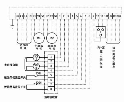 R1904型電氣控制箱