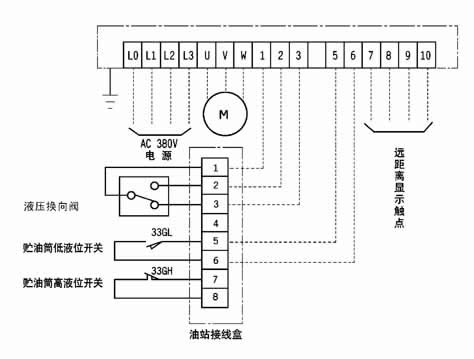 DEA-2L型電氣控制箱