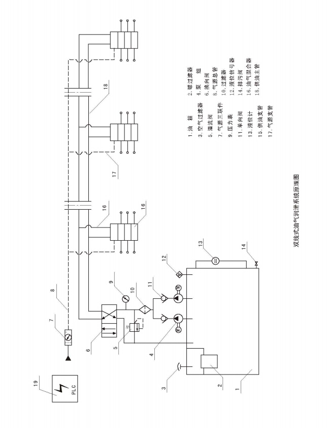 雙線式、油氣潤滑系統原理