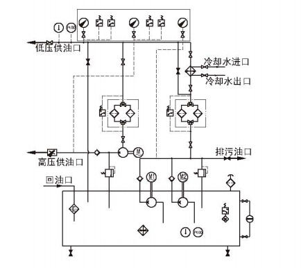 GXYZ型B系列高（低）壓稀油站