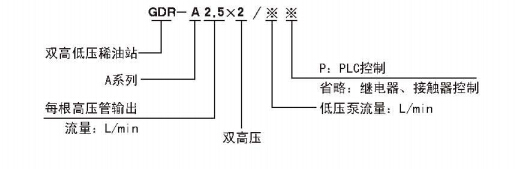 GDR型A系列雙高（低）壓稀油站