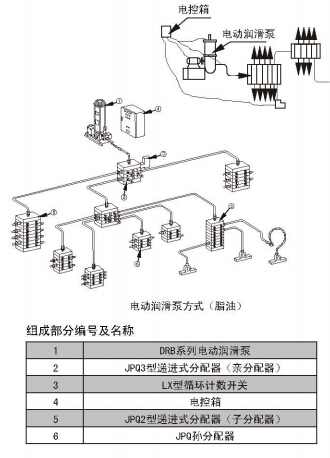 單線式集中潤滑系統