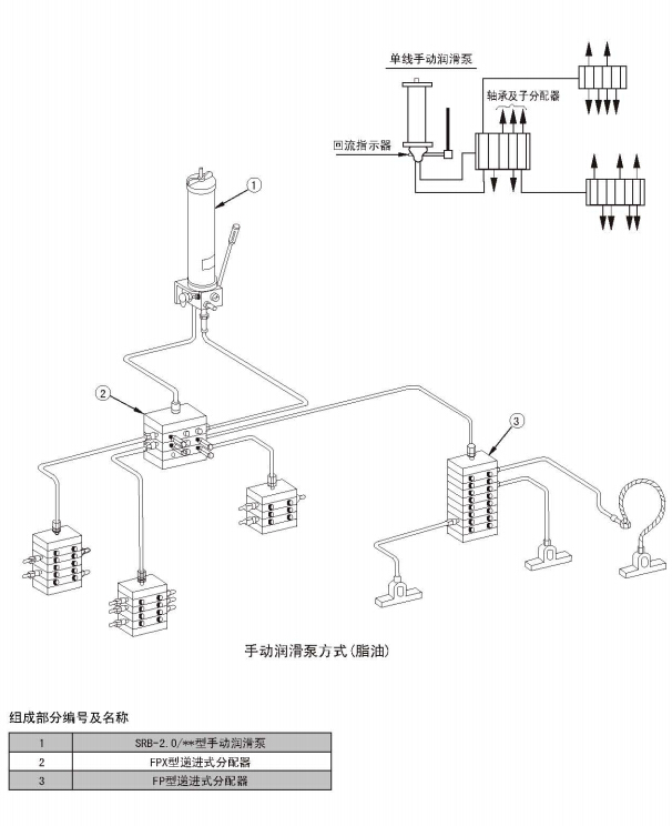 單線式集中潤滑系統