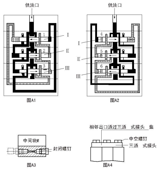 JPQS(D)型系列單線遞進式分配器