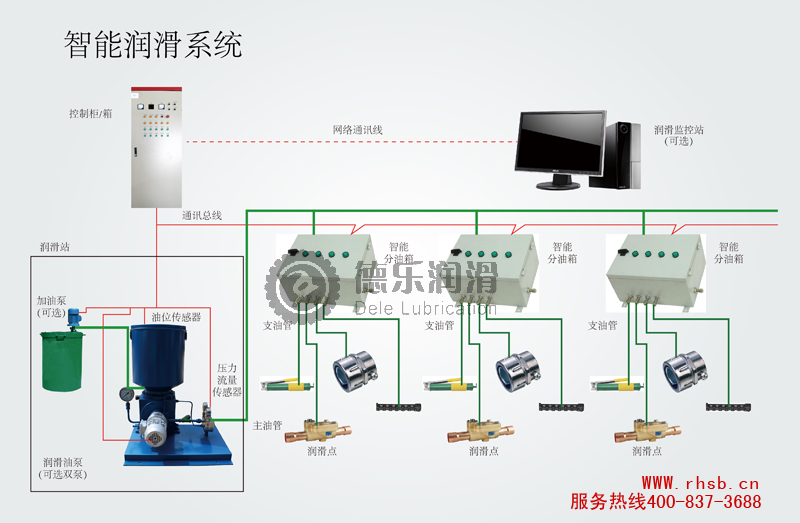 智能潤滑泵系統(tǒng)設(shè)計(jì)圖-02.jpg