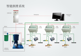 智能潤滑